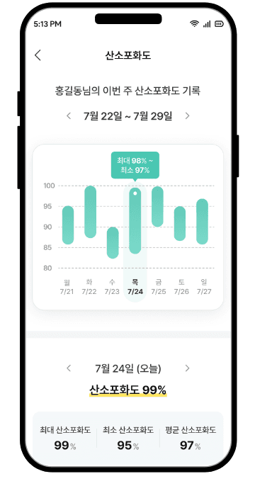 산소포화도